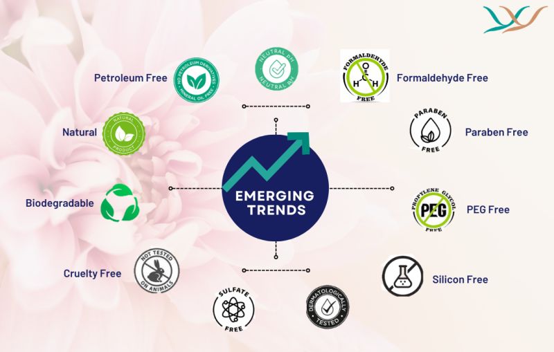 Emerging trends and claims