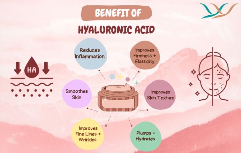 Hyaluronic Acid